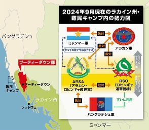 【ルポ＋解説】ミャンマー内戦に巻き込まれ、強制徴兵までされるロヒンギャの惨状