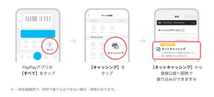 PayPayアプリに「キャッシング」追加