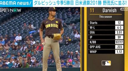 ダルビッシュが今季5勝目 日米通算201勝で野茂英雄氏に並ぶ快挙