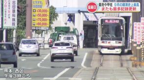 36℃超!「8月かというくらいの暑さ」　熊本県内4地点で ”9月の観測史上の最高気温” を更新