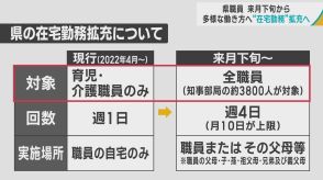 青森県職員の多様な働き方推進　 10月下旬から「在宅勤務」拡充