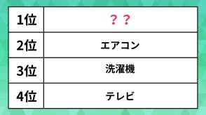 【おすすめの省エネ家電ランキング】洗濯機やエアコンを抑えた1位に納得だった