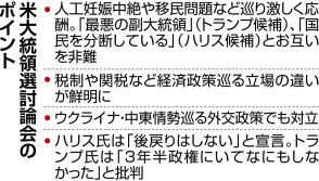 ハリス氏、対中政策巡りトランプ氏批判「史上最大の貿易赤字招いた」　米大統領選討論会