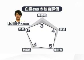 「誰一人取り残さない社会を皆さまと一緒に」自民党総裁選 出馬会見終えた上川外務大臣に聞く 裏金問題に対する考えも【中継】