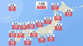 関東から西で猛暑日続出　暑さ記録を塗り替えるところも　台風13号は三連休に沖縄・奄美を直撃か