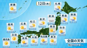 体にこたえる暑さ続く　東京都心も35℃予想　朝晩も暑さ対策を　午後は内陸中心に急な強い雨や雷雨にも注意