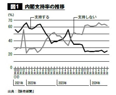 演出家が必要だった岸田政権