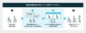 Osaka MetroとPKSHA、白杖や車いす検知AI見守りシステムを導入。安全・安心を強化