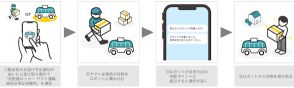 宅配便ロッカー×無人自動配送ロボの組み合わせで無人配達。ヤマトなど3社が実証実験