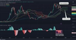 打撃を受けた強気派に希望を与えるビットコインチャート