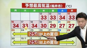 この残暑いつまで？9月中旬も30度超え！？　暑さの原因と今後の見通しを気象予報士が解説【福井発】