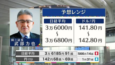 きょうの株価・為替予想レンジと注目業種