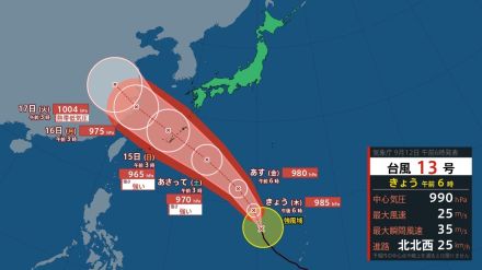 台風13号のこのあとは　中心気圧は965ヘクトパスカル・最大瞬間風速50メートルまで発達か　進路は沖縄方面へ