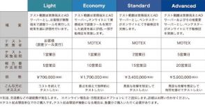 MOTEX、セキュリティ対策でペネトレーションテストとフォレンジック調査のパッケージを提供