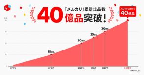 メルカリ、累計出品数が40億品を突破　サービス開始11周年で達成