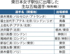 東日本女子駅伝、今年で幕　40年の節目、福島市で11月10日ラストラン