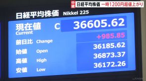 日経平均株価が一時1200円以上値上がり 「円高の一服」「アメリカの株高」で“株を買い戻す動き”広がる