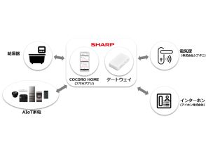 シャープ、省エネと家電連携を実現する「スマートホームソリューション」--全戸導入のマンションも