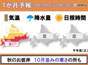 北海道の1か月予報　来週末は10月並みの寒さの所も　気温変化の大きな1か月に