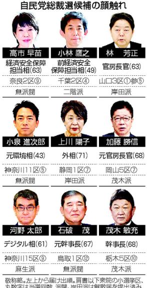 【図解】自民総裁選に最多9候補＝裏金対応が主要争点―27日投開票へ論戦