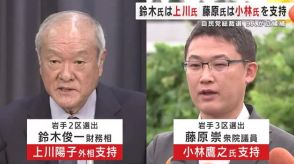 自民党総裁選告示　岩手県選出国会議員の支持分かれる　過去最多９人が立候補