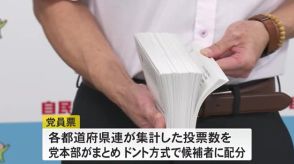 自民党総裁選の投票の仕組み…「国会議員票」と「党員票」の違いや決選投票の時は