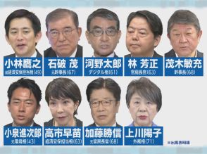 歴代総理の似顔絵湯呑は“4人”スタンバイ…過去最多9人立候補の自民党総裁選 名古屋の街で支持集めた候補は