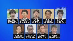 自民党総裁選　富山県の自民党議員は誰に投票するのか　議員票に党員票…総裁選の行方は