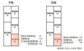 投資プロが教える「株を買ってはいけない会社の1つの共通点」