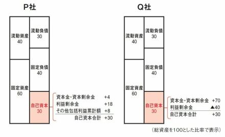 投資プロが教える「株を買ってはいけない会社の1つの共通点」