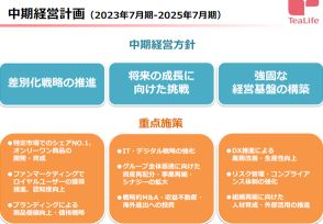 「新規顧客の獲得」「越境EC拡大」「遊休スペースの収益化」などに経営リソースを投入、ティーライフの中期経営計画