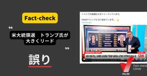 米大統領選でトランプ氏が大きくリード？ 過去報道の切り取り【ファクトチェック】