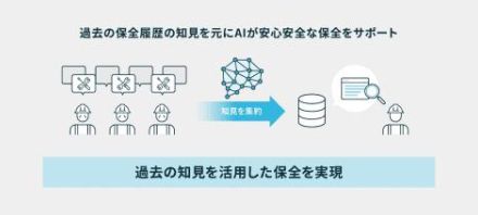 PKSHA、製造業のナレッジマネジメントをAIが支援する保全支援ソリューション「PKSHA Maintenance」を提供