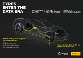 ボッシュとピレリ、インテリジェントタイヤ技術を共同開発　走行制御ロジックも検討