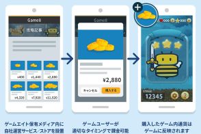 「アプリ外課金」の決済基盤を構築へ　ソニーペイメントとゲームエイト