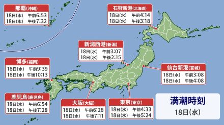 大潮の時期　18日(水)の満月の前後は潮位高く　浸水・冠水に注意