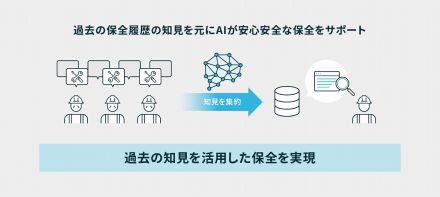 PKSHA、設備保全支援AIソリューション提供開始