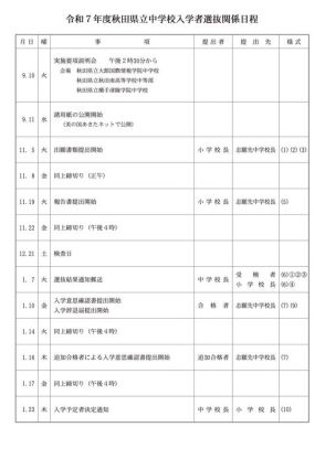 【中学受験2025】秋田県立中、検査日12/21…3校220名募集