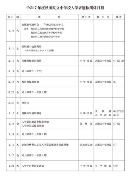 【中学受験2025】秋田県立中、検査日12/21…3校220名募集