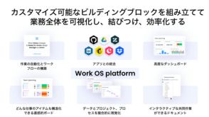 三井情報、タスクやプロジェクト、リソースを一元的に管理できる業務管理ソリューション「monday.com」を提供