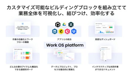 三井情報、タスクやプロジェクト、リソースを一元的に管理できる業務管理ソリューション「monday.com」を提供