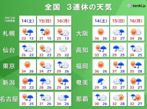 3連休　沖縄・奄美は14日を中心に台風13号の影響大　九州～関東も雷雨と暑さ注意