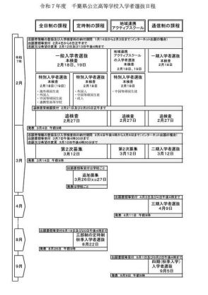 【高校受験2025】千葉県公立高、選抜実施要項を公表