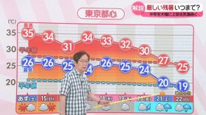 【気象解説】厳しい残暑、いつまで？　平年を大幅に上回る気温続く