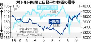 【図解】市場乱高下の影響点検＝政策金利据え置きの公算―19日から日銀会合