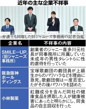 「炎上」防止で不祥事会見にも同席　企業の危機管理巡り〝コンサル化〟する弁護士