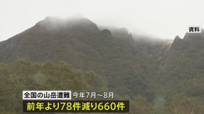 今年7月8月の全国の山岳遭難件数は前の年より78件減少し660件　一方 水難事故は35件増加