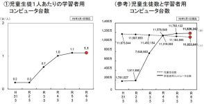 「学校における教育の情報化の実態等に関する調査」の速報値が発表