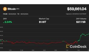 ビットコインは6万ドル回復、さらに上昇余地とアナリスト