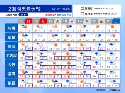 長すぎる残暑もようやく佳境へ　来週末以降は広範囲でしばらく雨に　2週間天気